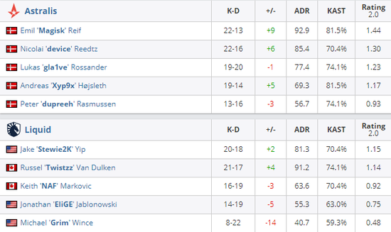 深入探讨VCT CN联赛10支合作伙伴队伍的选拔标准